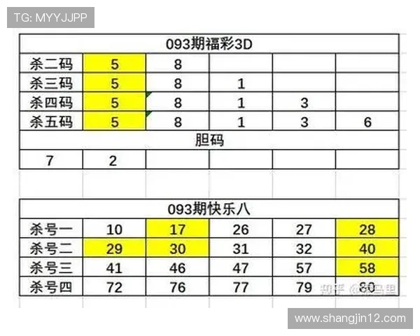 福彩3D开奖结果查询与排列三最新开奖号码公布 福彩3D开奖结果查询与排列三最新开奖号码公布